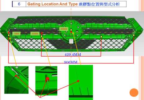 Gating Location And Type